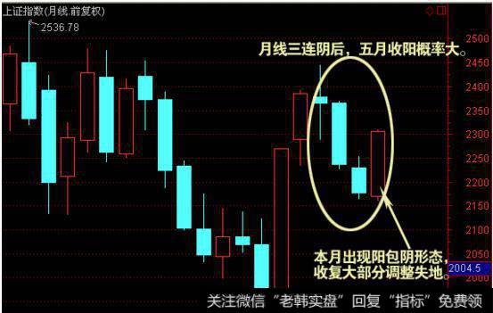 飞狐主买主卖指标