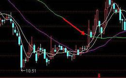 飞狐霸王装八线版主图指标公式源码最新分析