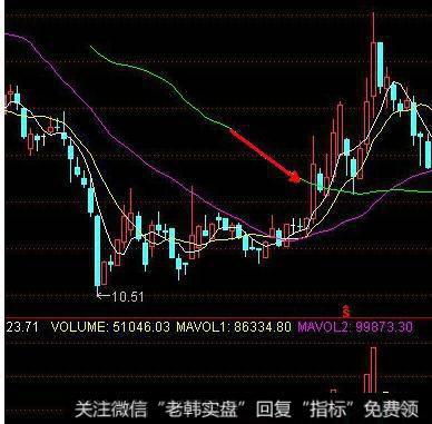 飞狐霸王装八线版主图指标