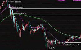 飞狐千钧看盘主图指标公式源码最新解析