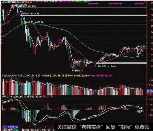 飞狐千钧<a href='/scdx/290185.html'>看盘</a>主图指标