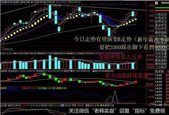 飞狐多空分明指标