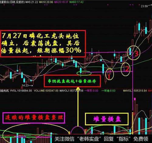 飞狐<a href='/chaodi/'>抄底</a>王指标