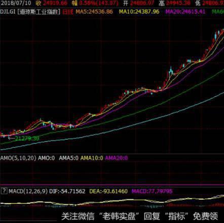 飞狐陈氏量能与<a href='/chaodi/'>抄底</a>指标