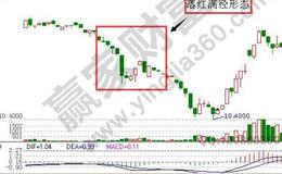 飞狐金口玉言指标公式源码最新表述