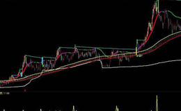 飞狐价差MACD指标公式源码具体表述