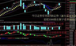 飞狐庄家行踪黄金版指标公式源码最新分析