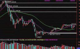 飞狐超级MACD指标公式源码详述