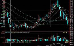 飞狐波段KDJ指标公式源码最新表述