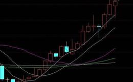 飞狐<em>主力建仓指标公式</em>源码详细解析