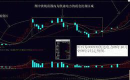 飞狐60分钟法则主图指标公式源码详述