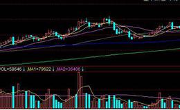 飞狐过江龙指标公式源码最新表述