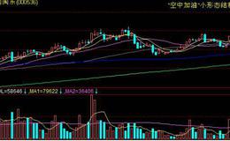 飞狐波段雄鹰指标公式源码最新分析