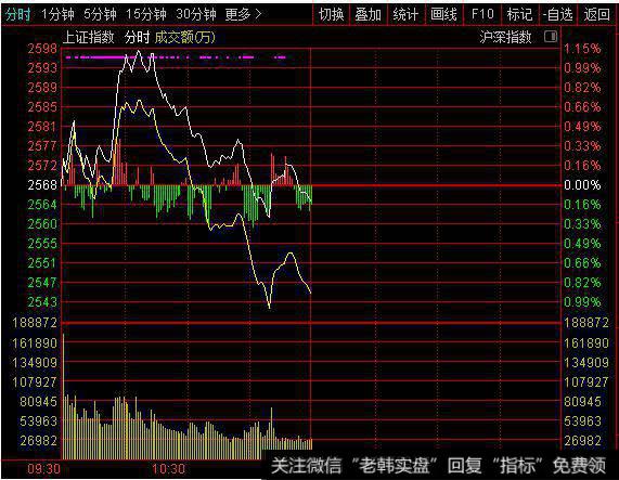 飞狐牛熊转变主图指标