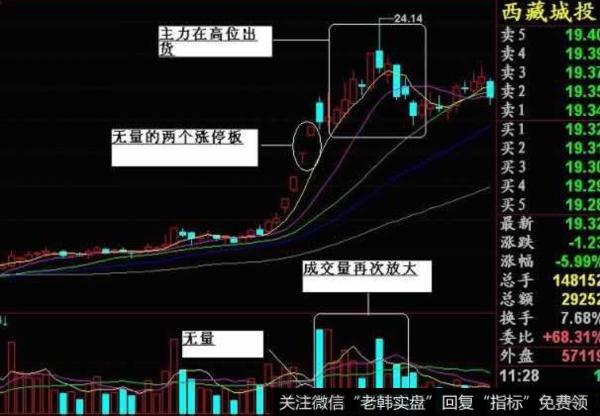 飞狐买卖观注主图指标