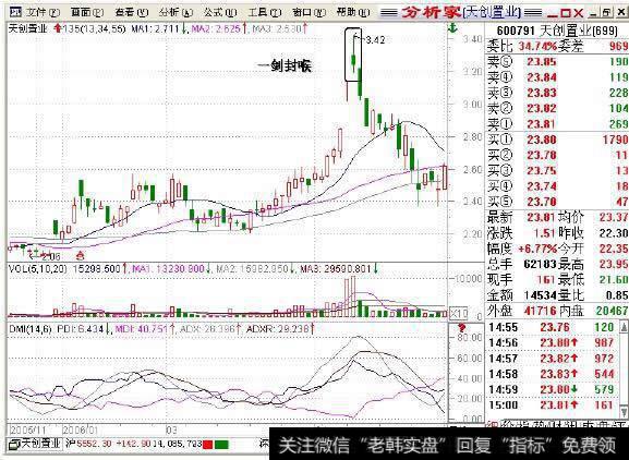 一剑封喉顶部阶段战法