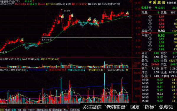 飞狐攻防六线主图指标
