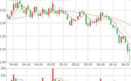 飞狐超级资金流向分析指标公式源码最新分析