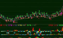 飞狐利多方舟操盘线主图指标源码最新分析