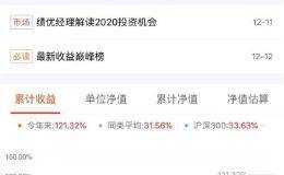 翻倍基金猛增到6只 最牛暴赚121%一人包揽前3 历史罕见霸榜！