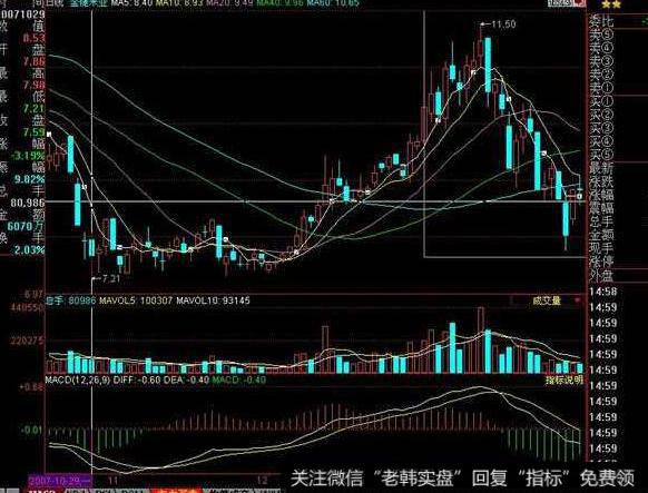 飞狐突出重围指标