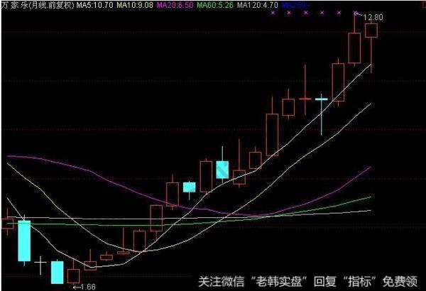 飞狐蝉缠指标