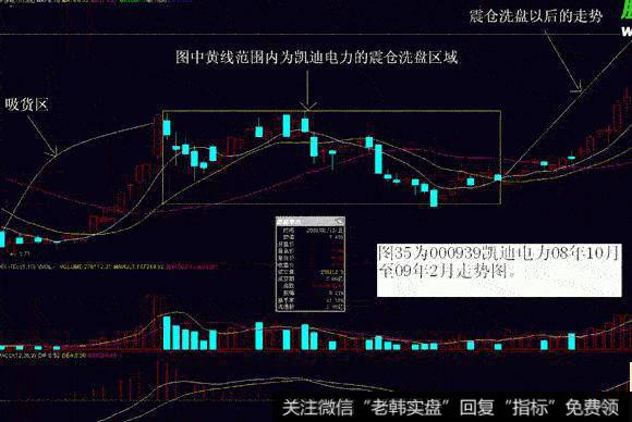 飞狐黑马主图指标