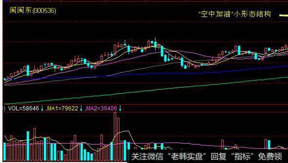 飞狐江恩角度+五线布林+黄金分割主图指标