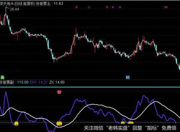 飞狐战无不胜指标