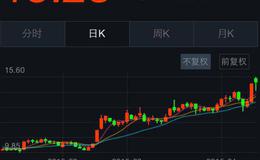 飞狐MACD转折价位指标公式源码具体解析