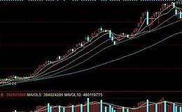 飞狐唯我独尊主图指标公式源码最新分析