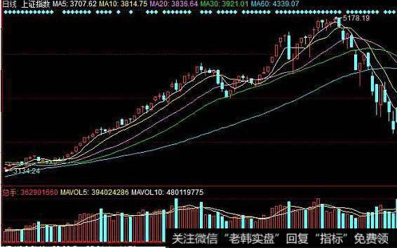 飞狐唯我独尊主图指标