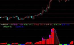 飞狐超级波段王主图指标公式源码最新表述