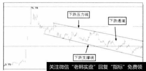 下轨通道示意图