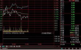 飞狐红星照我去战斗主图指标公式源码具体解析