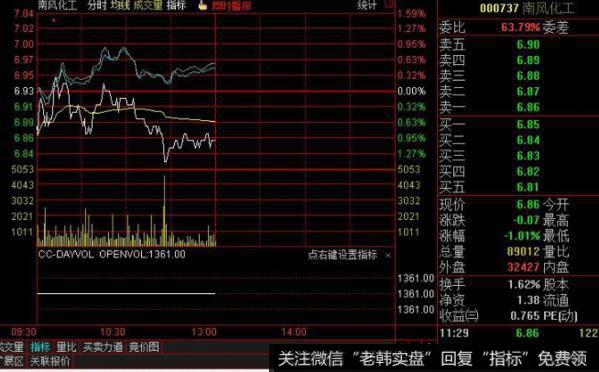 飞狐红星照我去战斗主图指标