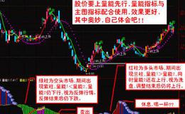 飞狐动态MA主图指标公式源码详细分析