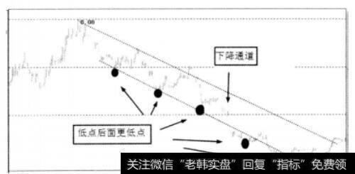 持币休息阶段示意图