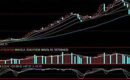 飞狐庄获利指标公式源码详细分析