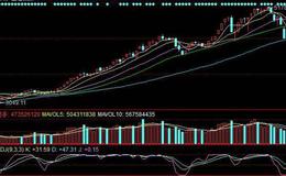 飞狐波段5日线主图指标公式源码详细分析