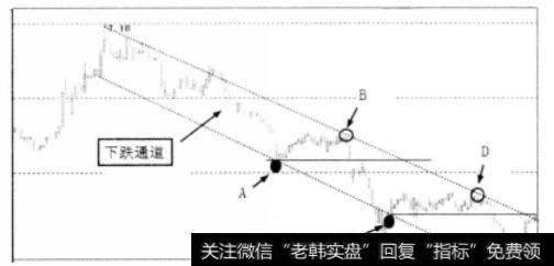 反弹发生示意图