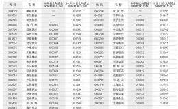 A股大涨预示着A股跨年行情启动？