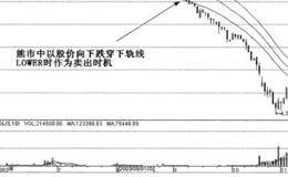 水平通道是什么 它说明了什么