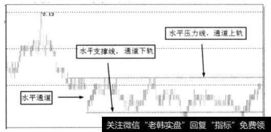 通道与支撑线关系图