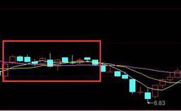 股票知识丨<em>均线粘合</em>形态有什么特征？均线粘合形态有什么实战意义
