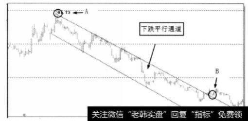 个股下跌平行通道实图