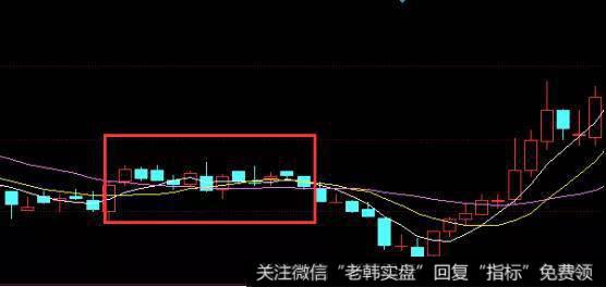 均线系统粘合状态