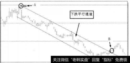 某个股下跌平行通道实图