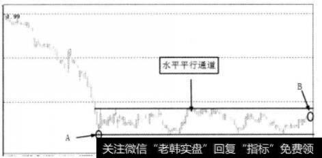 某个股水平平行通道实图