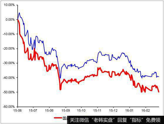 基金跟不上指数，不是基金经理的锅